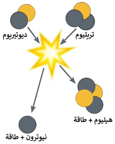 الاندماج